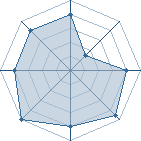 Potentiel de gaara du d&eacute;sr � l'Ar�ne #20