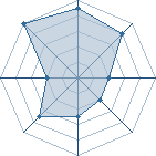 Potentiel de iruka0021 � l'Ar�ne #20