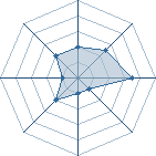 Potentiel de Tortue-perver � l'Ar�ne #20