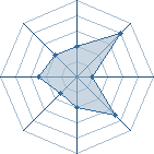 Potentiel de Righto � l'Ar�ne #20