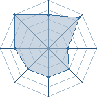 Potentiel de .Kagu. � l'Ar�ne #20