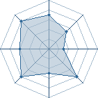 Potentiel de Hinabii � l'Ar�ne #20