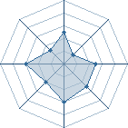 Potentiel de Focks � l'Ar�ne #20