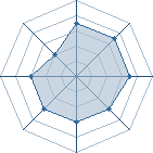 Potentiel de rebelle31 � l'Ar�ne #20