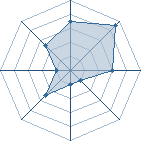 Potentiel de ryuma � l'Ar�ne #20