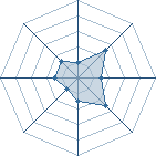 Potentiel de anisbo � l'Ar�ne #20