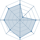 Potentiel de skayly � l'Ar�ne #20