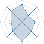 Potentiel de steve ninja � l'Ar�ne #20