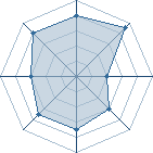 Potentiel de Obinthebest � l'Ar�ne #20