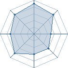 Potentiel de laiwang � l'Ar�ne #20