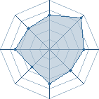 Potentiel de Khebizi amine � l'Ar�ne #20