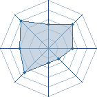 Potentiel de Kurando � l'Ar�ne #20