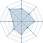 Potentiel de red gaara � l'Ar�ne #20