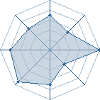 Potentiel de cricri974 � l'Ar�ne #20