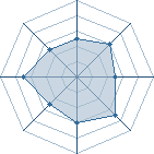 Potentiel de Asran � l'Ar�ne #20