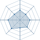 Potentiel de Louis-Gaston � l'Ar�ne #20