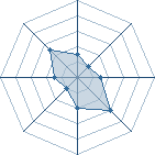 Potentiel de Sakuwon � l'Ar�ne #20