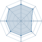 Potentiel de Puissantninja � l'Ar�ne #20