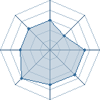 Potentiel de griffir � l'Ar�ne #20