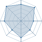 Potentiel de renard9qeu � l'Ar�ne #21