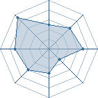 Potentiel de silverspire � l'Ar�ne #21