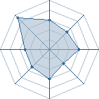 Potentiel de cooleasy � l'Ar�ne #21