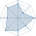 Potentiel de Flintz � l'Ar�ne #21