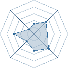 Potentiel de Askatasun � l'Ar�ne #21