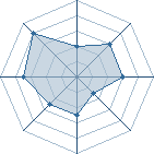 Potentiel de gabriele � l'Ar�ne #21