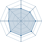 Potentiel de tenchou � l'Ar�ne #21