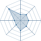 Potentiel de danisar � l'Ar�ne #21