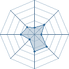 Potentiel de Higeki � l'Ar�ne #21