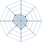 Potentiel de Tobi_power � l'Ar�ne #21