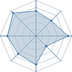 Potentiel de naruto--23 � l'Ar�ne #21