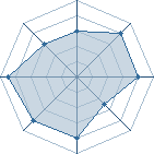 Potentiel de Ry&uuml;ku � l'Ar�ne #21