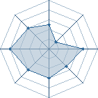 Potentiel de Bidou-sama � l'Ar�ne #21