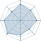 Potentiel de Warzazatte � l'Ar�ne #21