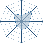 Potentiel de rokman � l'Ar�ne #21