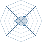 Potentiel de itarilar � l'Ar�ne #21