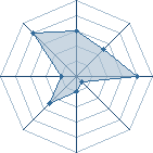 Potentiel de sayhan4 � l'Ar�ne #21