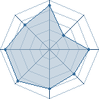 Potentiel de klunk � l'Ar�ne #21