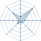 Potentiel de sharinghan13 � l'Ar�ne #21