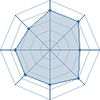 Potentiel de rudym&eacute; � l'Ar�ne #21