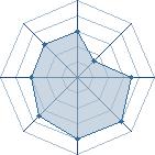 Potentiel de gourry � l'Ar�ne #21