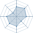 Potentiel de bime � l'Ar�ne #21