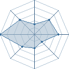 Potentiel de Bytheway � l'Ar�ne #21