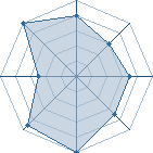 Potentiel de Sasuke � l'Ar�ne #21