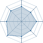 Potentiel de redd � l'Ar�ne #21