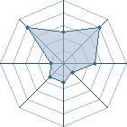 Potentiel de guigui53 � l'Ar�ne #21