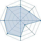 Potentiel de -batata- � l'Ar�ne #21